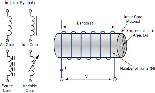 spoler-og-transformatorer-elektronikkursus