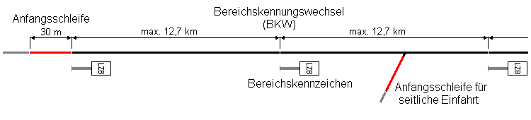 LZB Übersicht