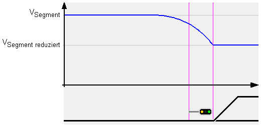 ZSL 90: Hauptsignal Fahrt