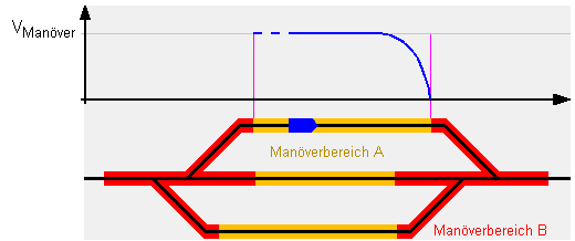 ZSL 90: Manöver in Manöverbereich A