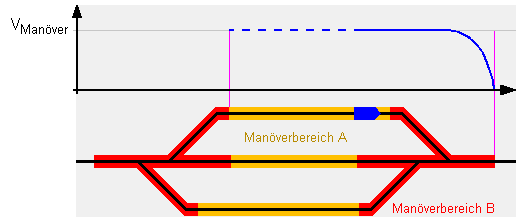 ZSL 90: Manöver aus Manöverbereich A in Manöverbereich B