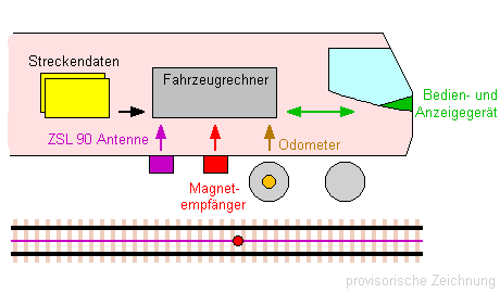 Übersicht Fahrzeugausrüstung ZSL 90