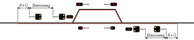 Linienleiterbereich ZSL 90